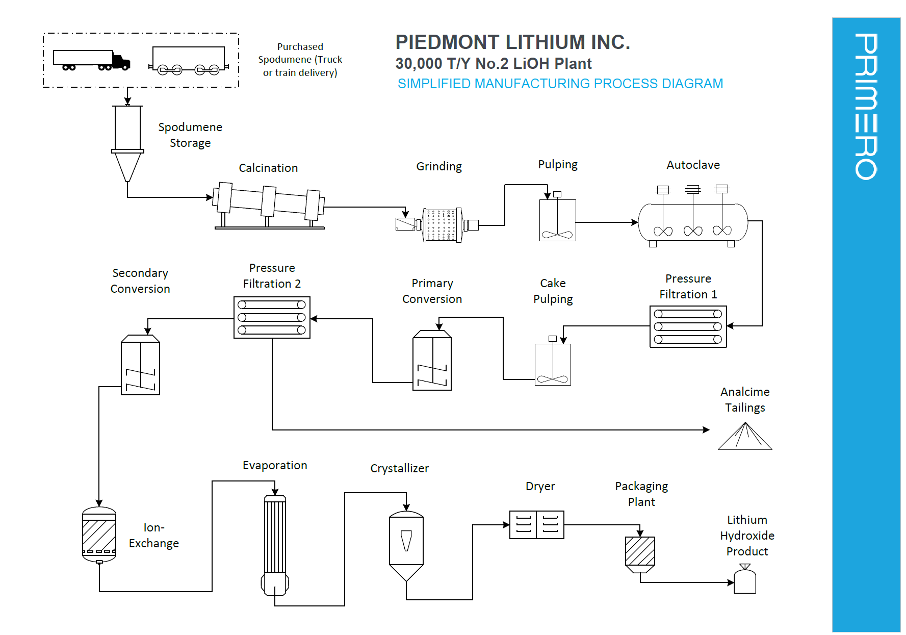 Diagram, schematic

Description automatically generated